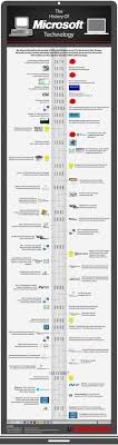 Pam Beveridge Pbeveridge On Pinterest