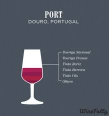 Your Must Know Famous Red Wine Blends Wine Folly Wine Folly Wine Facts Red Blend Wine