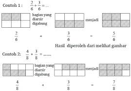 Dalam penjumlahan bilangan pecahan berpenyebut sama sangat mudah tinggal menjumlahkan. Pengajaran Penjumlahan Pecahan Berpenyebut Sama Di Sd Tips Belajar Matematika