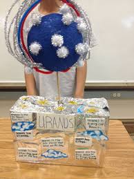Pin By Candy Wellins On Science Planet Project Planet Crafts Solar System Projects
