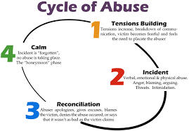 cycle of a narcissistic relationship thrive after abuse