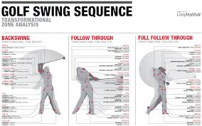 Driver Distance Equipment Fitness Or Impact Physics