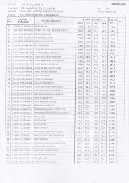 Check spelling or type a new query. Sidang Kelulusan Mtsn Tanjunganom Tahun 2016 Mtsn 2 Nganjuk