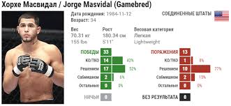 View complete tapology profile, bio, rankings. Prognoz Na Boj Horhe Masvidal Ben Askren 7 Iyulya 2019 Goda