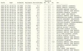 11 haziran 2021 afad ve kandilli rasathanesi son depremler listesi. Deprem Mi Oldu Afad Ve Kandilli Son Depremler Listesi 1 Ocak 2021 E Haber