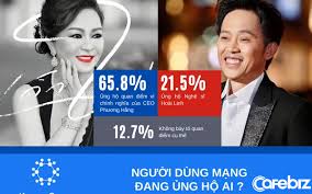 Trong livestream tối ngày 6/5, bà phương hằng đã hé lộ hàng loạt thông tin gây sốc về người phụ nữ bí ẩn tên huỳnh ngọc. Toan Cáº£nh Tac Ä'á»™ng Dá»¯ Dá»™i Sau Buá»•i Livestream Cá»§a Ba Nguyá»…n PhÆ°Æ¡ng Háº±ng Hang Loáº¡t