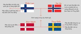 Hover to see shiny flag. Tim Hiá»ƒu Cá» Cac NÆ°á»›c Tren Tháº¿ Giá»›i Mang Y NghÄ©a NhÆ° Tháº¿ Nao Na Uy Tiáº¿ng Thá»¥y Ä'iá»ƒn Quá»'c Ká»³