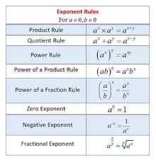 Exponent Power Rule Worksheet Worksheetfun Exponent Rules Exponent Worksheets Quotient Rule