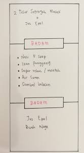 Penyakit ini ada sejak tahun 1552 sm (sebelum masehi). Jadual Diet Senaman Bagi Yang Nak Buang Lemak 10 15kg Dalam Masa 2 Bulan Maskulin
