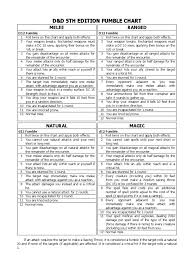 31 Abundant Spell Fumble Chart 5e