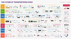 All The Startups And Companies Working On Self Driving Cars