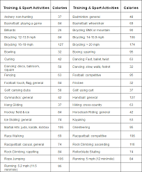 Indian Food Calorie Chart Indian Summer