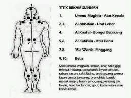 Masuk angin memang suatu penyakit yang seringkali menyerang tubuh kita. Sakit Urat In English