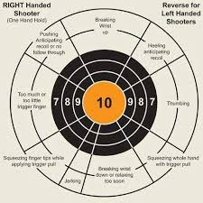 Memorize This Chart And Next Time You Go To The Hand