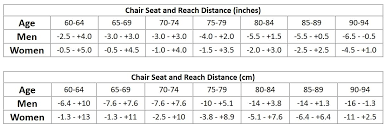 Sit And Reach Test