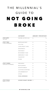 The Millennial S Guide To Not Going Broke Finances Money Budgeting Money Budgeting Finances