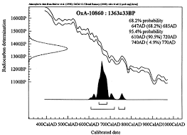 Eight neutrons is useful for techniques that was put a. Radiocarbon Carbon 14 Dating Of The Manuscripts Of The Qur An