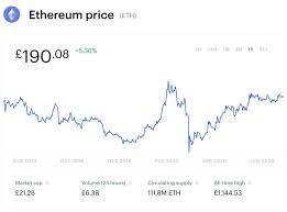 Bitcoin and ethereum serve two very different purposes: Ethereum Is Beating Bitcoin In More Ways Than One