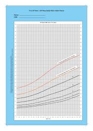 iap growth charts 2015