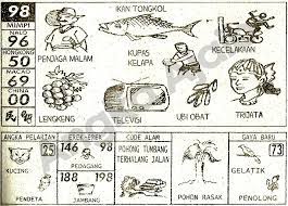 Pin Oleh Siswanto Bin Di Togel Hk Tafsir Mimpi Foto Lucu Mimpi