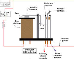 4 pin relay 4 pin relays use 2 pins (85 & 86) to control the coil and 2 pins (30 & 87) which switch power on a single circuit. How To Test A Relay Ricks Free Auto Repair Advice Ricks Free Auto Repair Advice Automotive Repair Tips And How To