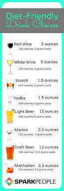 Light beer 110 calories, red wine 85 calories and the classic spirits i.e. Your Party Guide To Diet Friendly Drinks Sparkpeople