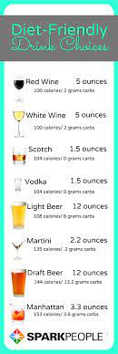 Maybe you would like to learn more about one of these? Your Party Guide To Diet Friendly Drinks Sparkpeople