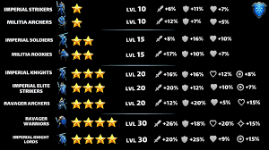 You can only use troops of the same colour as … Troops Summarized Player Guides Empires Puzzles Community Forum
