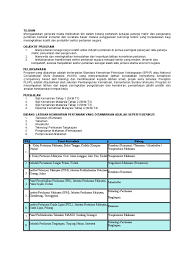 Kementerian pertanian & industri asas tani malaysia, aras 3, wisma tani, blok menara no 28, persiaran perdana, presint 4, 62624 putrajaya. Program Latihan Kemahiran Pertanian Kebangsaan