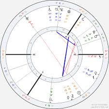 Actual Solar Fire V9 Astrolabe Free Birth Chart Natal Chart