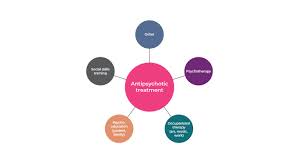 Schizophrenia is a complex and misunderstood condition. Treating Schizophrenia