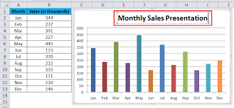 Column Chart In Excel Types Examples How To Create