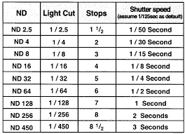 lightcraft rapid nd review hands on tests pentaxforums