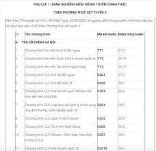 * cơ sở tại quảng ninh tuy nhiên tại trường đại học ngoại thương hà nội (cơ sở phía bắc) còn có những địa chỉ hay cơ sở đào tạo khác như tại quảng ninh với mức điểm chuẩn thấp hơn là. Má»©c Ä'iá»ƒm Chuáº©n Cá»§a Ä'áº¡i Há»c Ngoáº¡i ThÆ°Æ¡ng Tá»« 25 Ä'áº¿n 27 2 Ä'iá»ƒm Baotintuc Vn