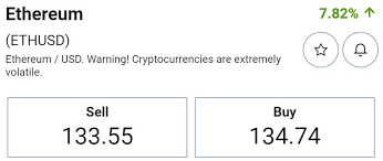 To understand whether it is beneficial, you should consider: Investing In Ethereum Or Ether Trading Tips Trading Info