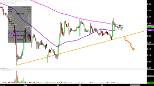 Federal National Mortgage Association Fnma Stock Chart Technical Analysis For 08 13 2019