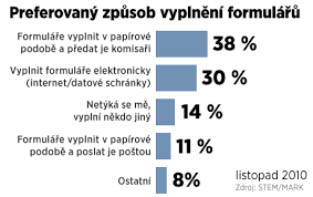 Formulář bude na webu www.scitani.cz či v mobilní aplikaci sčítání21, kterou si bude možné stáhnout. Formulare Pro Scitani Lidu Budou Prvne On Line Vyplni Je Pry Az Tretina Lidi Idnes Cz
