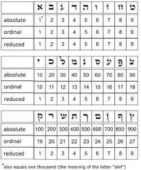 gematria numerology numerology calculation numerology