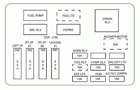 Btsi fuse, starter relay, ignition switch, oxygen fuse, park lamp, parking light, hvac fuse, hazard lamp, rear defogger relay, heated mirror, rear wiper/washer, stop lamp, high mounted stop lamp, fog lamp relay, heated seat, horn relay, daytime running light relay. Fuse Box In A 2005 Chevy Impala Wiring Diagram Replace Fur Notice Fur Notice Miramontiseo It