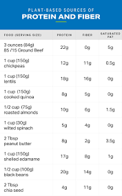 Ask The Dietitian What Are The Best Sources Of Plant Based