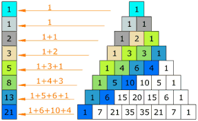 The winner is the first to make the total 37. Pascal S Triangle
