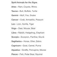 What is a cancers soulmate? Book Of Zodiac The Signs Spirit Animal Wattpad