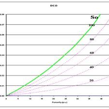 Lithology Independent Fan Chart Using Microsoft Excel