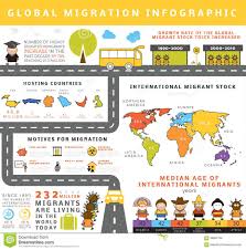 Global Migration Infographic Human Geography Ap Human Geography Infographic