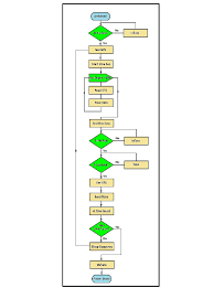 Ecs Unit Program Flow Chart Download Scientific Diagram