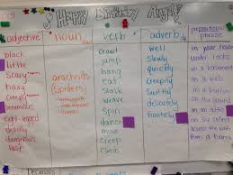 Sentence Patterning Chart Glad Glad Strategies 1st