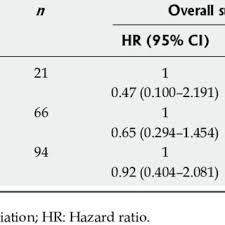 PDF) Capecitabine with radiation is an effective adjuvant therapy in  gastric cancers