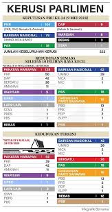 Sila buat carian melalui salah satu daripada kategori di bawah. Senarai Ahli Dewan Rakyat Malaysia 2020 Kfzoom
