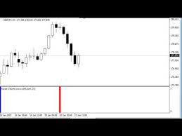 Download the indicator by clicking link button at the bottom of this post. Forex Candle Volume Indicator Bandit Flash Forex Indicator System