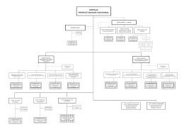 Contoh database perpustakaan dengan mysql. Perpustakaan Nasional Republik Indonesia